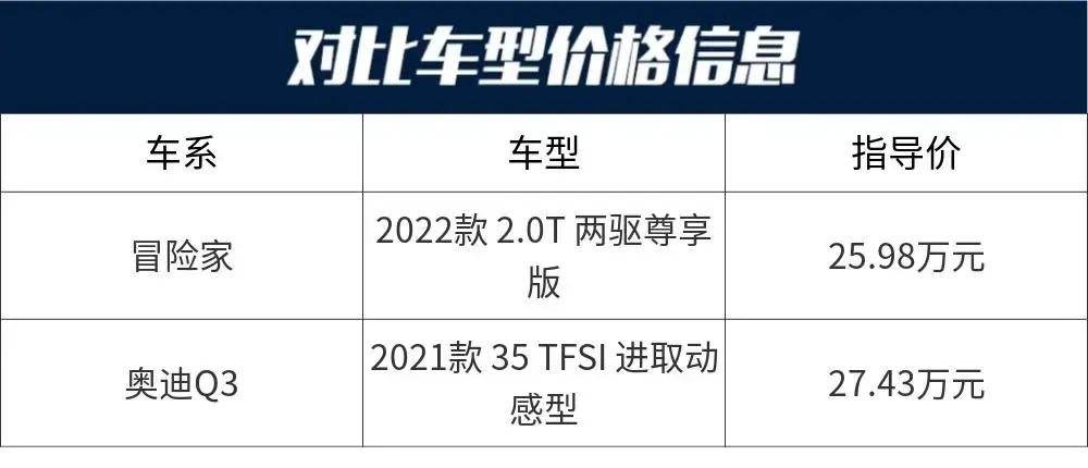 冒险家：2.0T+8AT，比奥迪Q3大一圈还多出95马力，价格却更便宜  -图2