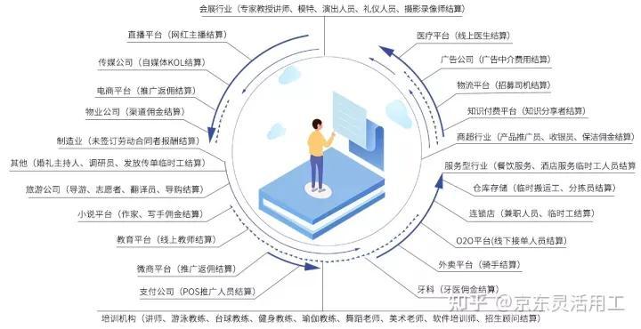 个体户要不要缴税的？又是哪些税呢？  