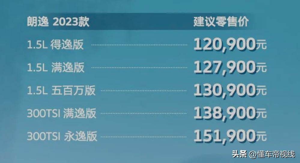 新车 | 售12.09万元起，新增1.5T动力，新款上汽大众朗逸正式上市  -图1