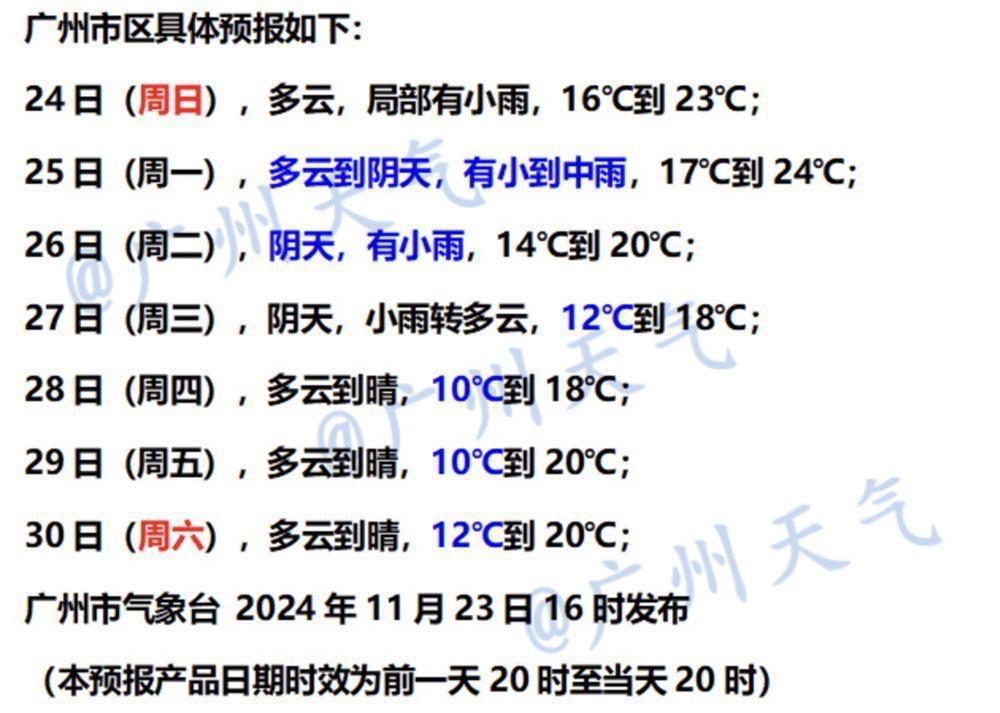 广东人害怕的“湿冷魔法”要来了！最低跌至5℃，下周这天最冷→  -图3