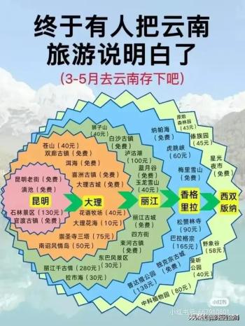 各个季节适合旅游的地方，收藏起来看看，你就知道了。  -图3