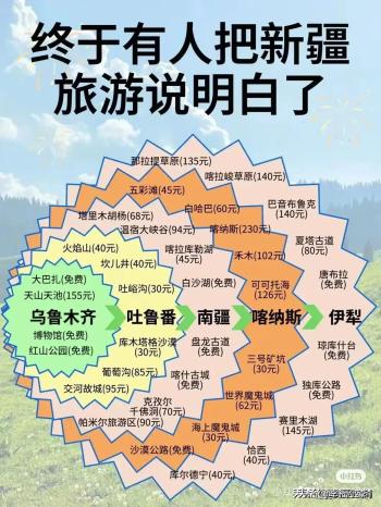 各个季节适合旅游的地方，收藏起来看看，你就知道了。  -图5