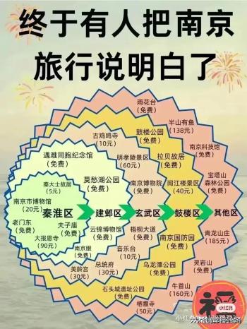 各个季节适合旅游的地方，收藏起来看看，你就知道了。  -图11