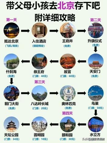 北京旅游最值得去的10大景点，有去北京旅游的家人们收藏起来看看  -图12