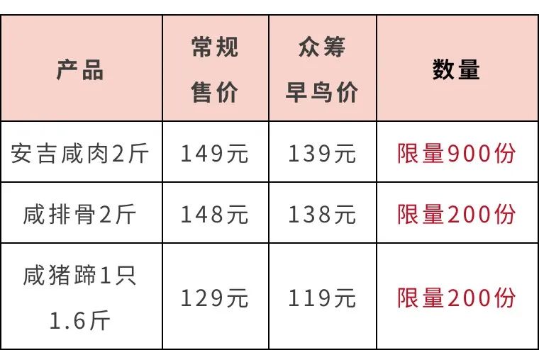 早鸟价，下手慢了请别责怪！安吉农家咸肉，年年有人抢，下饭又下酒，还有咸排骨咸猪蹄  -图14