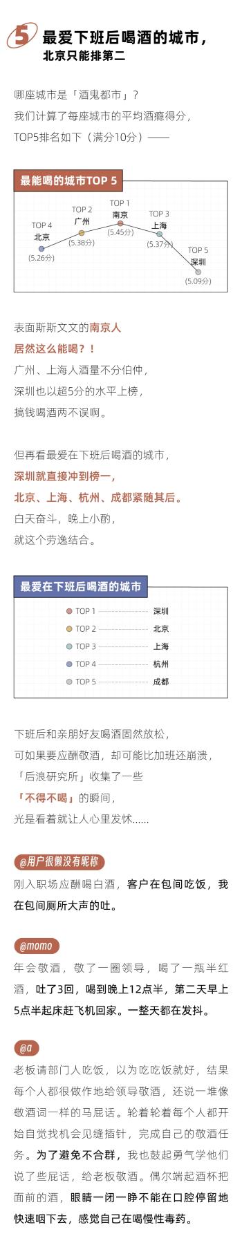 100元喝不到一杯好酒，年轻人开始流行自制「平替酒」｜2024年轻人喝酒报告  -图6