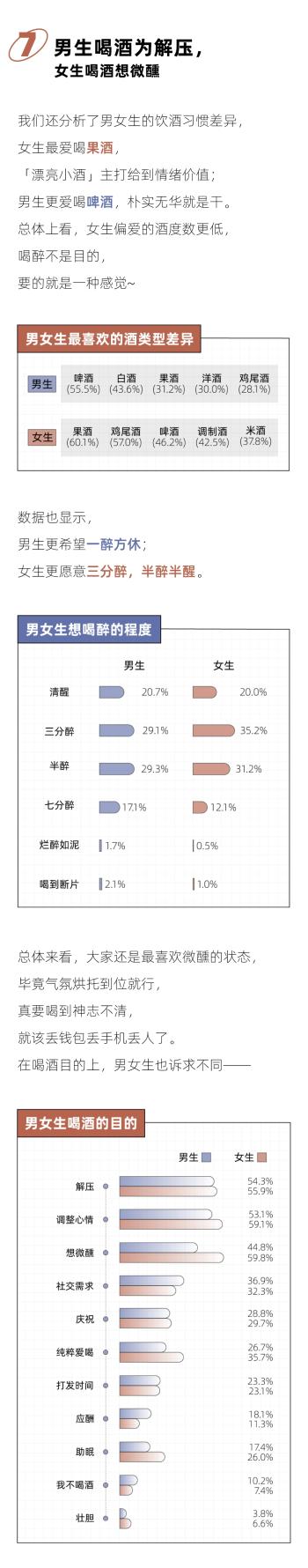 100元喝不到一杯好酒，年轻人开始流行自制「平替酒」｜2024年轻人喝酒报告  -图8