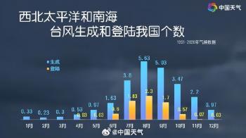 停运、停航预警！银杏”最新消息→  -图2