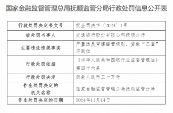 交通银行抚顺分行被罚30万元：严重违反审慎经营规则、贷款“三查”不到位  