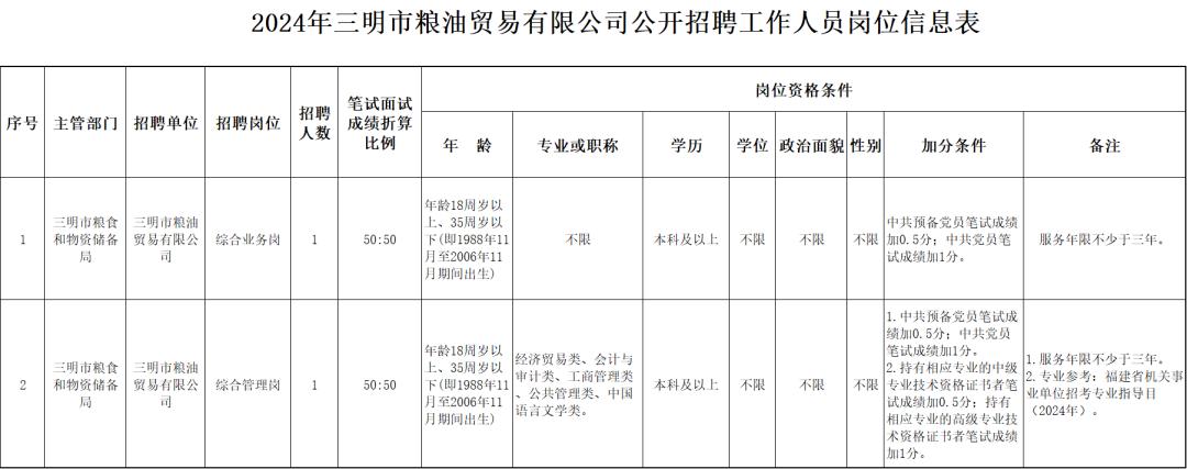 岗位来啦！三明这些单位正在招聘  