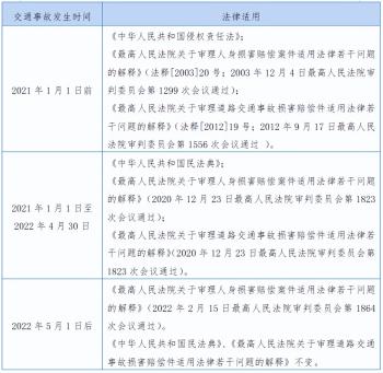 发生交通事故交强险、残疾赔偿金怎么赔？看明细…  