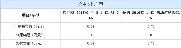 出身同门的起亚K2和现代悦纳，到底哪辆更值得购买？  -图3