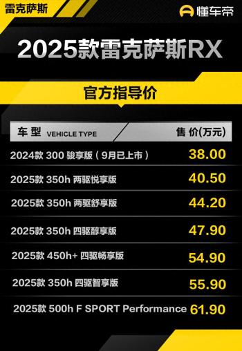 新车 | 售40.5万元起/升级12.3英寸液晶仪表，2025款雷克萨斯RX上市  -图1