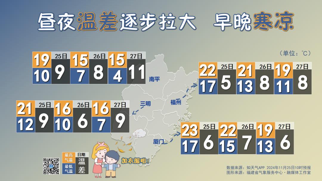 预警！霜冻＋结冰，福建局地降温超10℃  -图4