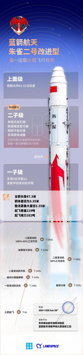 朱雀二号改进型遥一运载火箭发射成功  